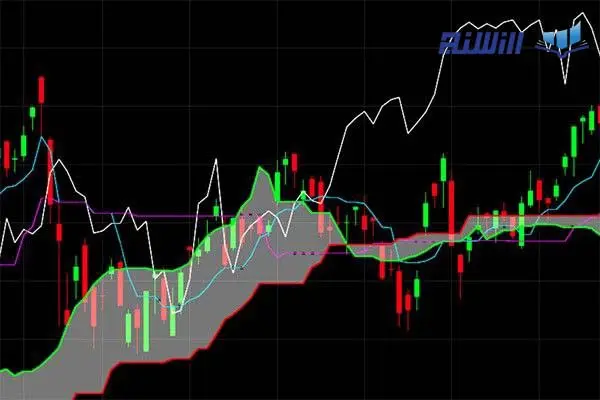 کراس ایچیموکو چه زمانی معتبر است؟